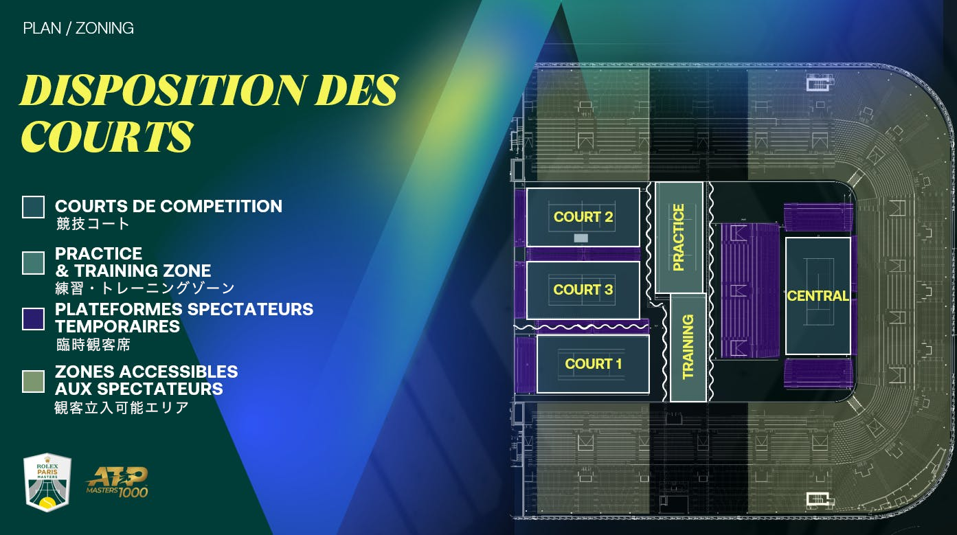 DISPOSITION DES COURTS Paris La Défense Arena